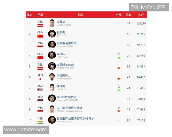 全球运动明星排名揭晓 哪些运动员跻身年度榜单前十名