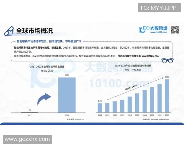 打造全球商务新格局：创新战略与跨境合作的未来发展趋势
