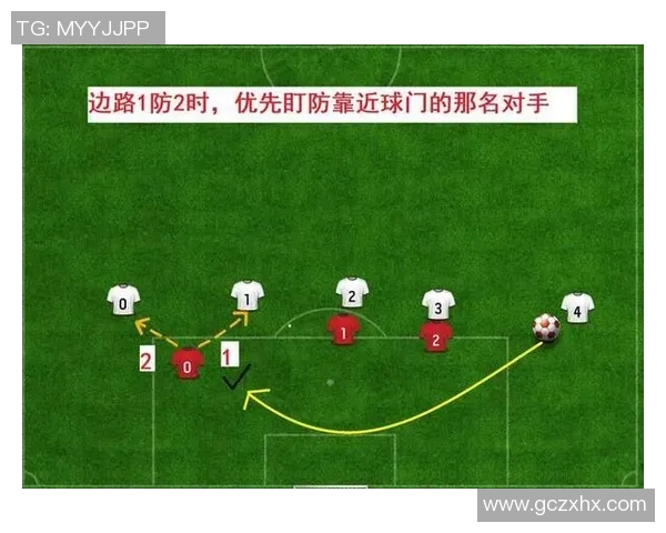 北京足球队盯防战术解析与球队表现的深度剖析
